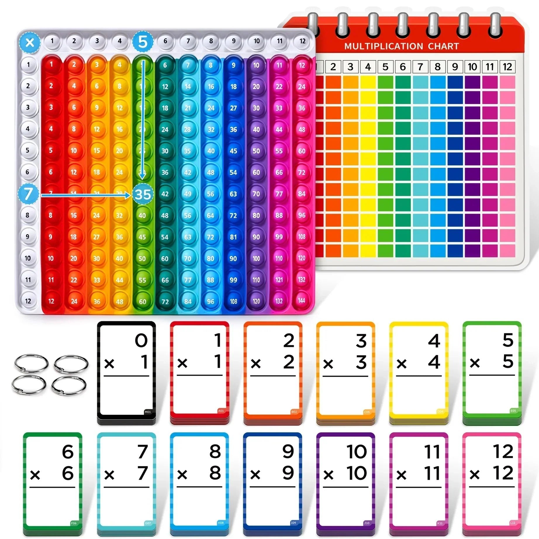 Mathe-Flash-Karten und Pop Fidget Chart