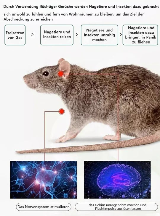 Ratten- und Insektenabwehrbälle