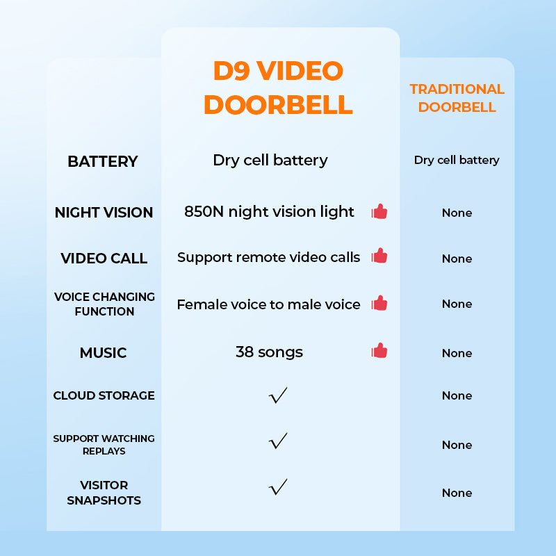 VisioCall™ - Erleben Sie Sicherheit und Schutz | 50% RABATT