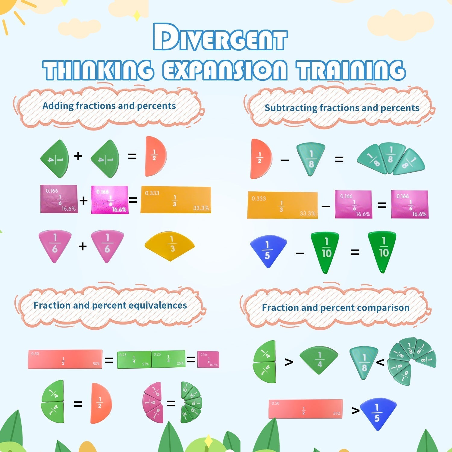 Fraction Explorer Tafel - Weckt die Liebe zur Mathematik