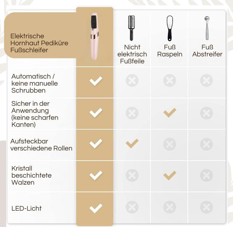 SmoothSculpt™ – Sanfte Füße in Minuten, ganz ohne Mühe! | 50% RABATT