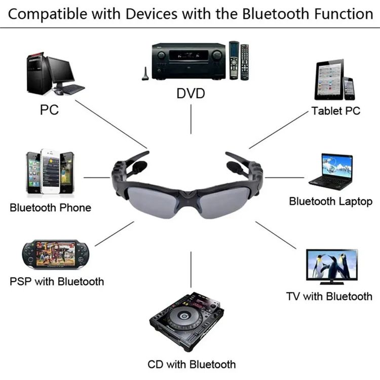 SoundVision™ Kabellose Sportbrille mit Bluetooth & Polarisierung