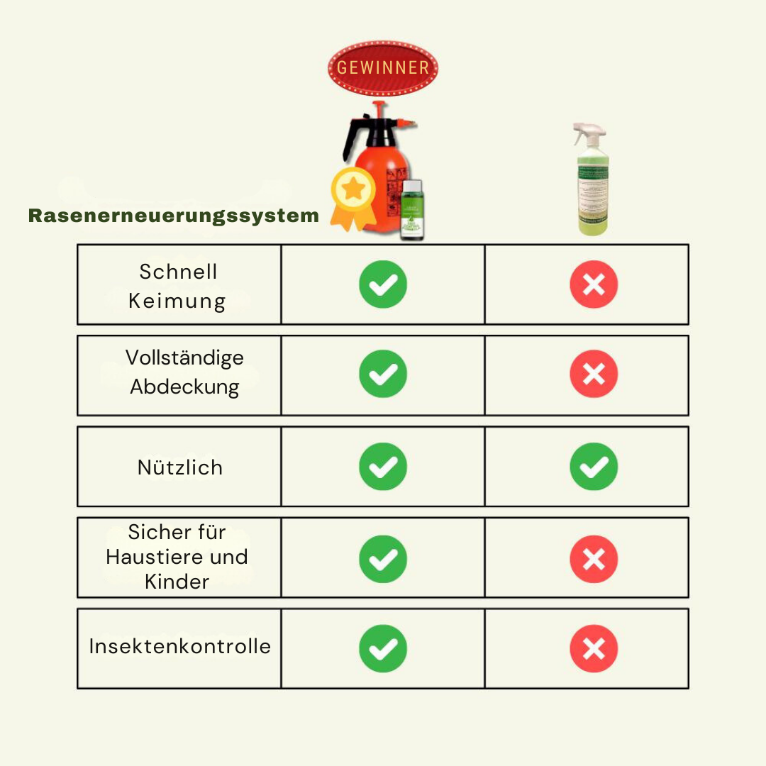 Verwandeln Sie Ihren Garten in üppiges Grün! | 1+1 GRATIS