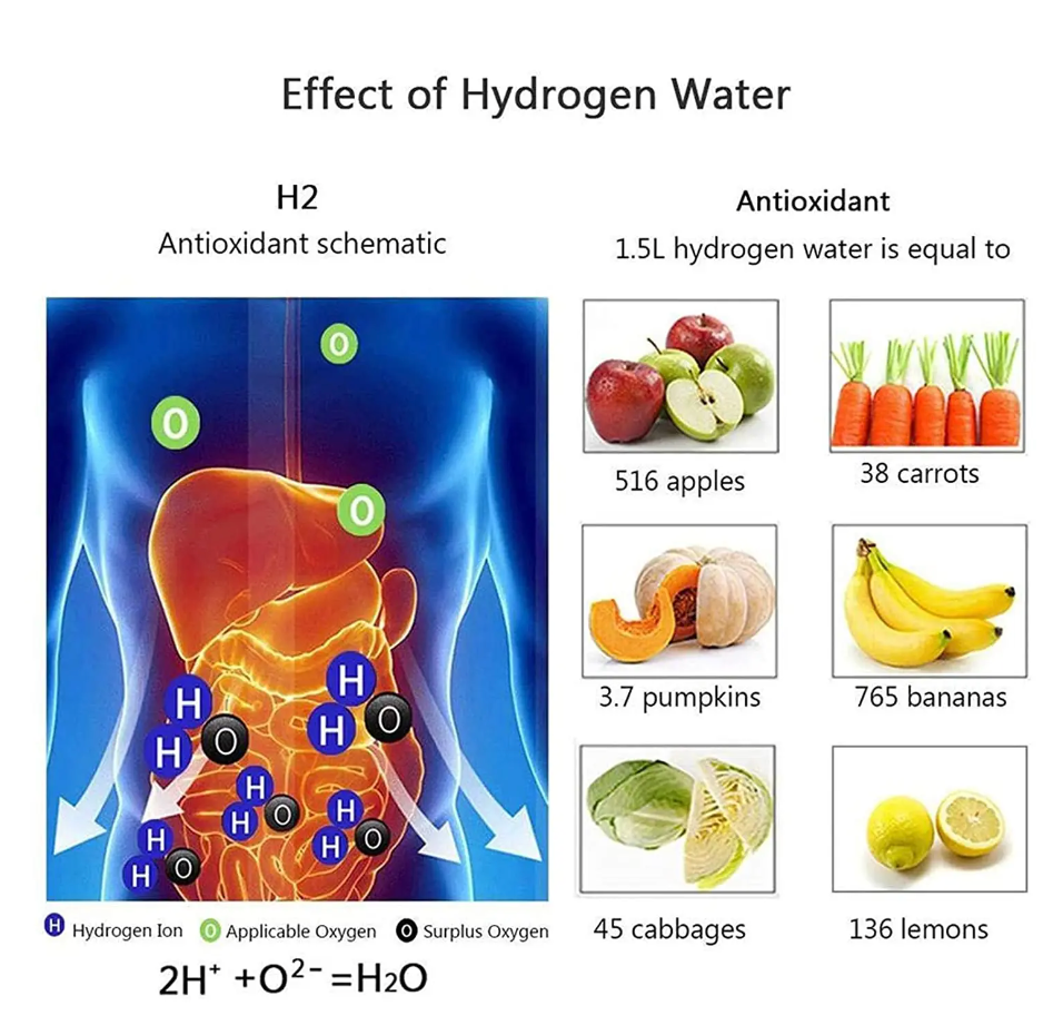 HydroBoost - Generator Wasserflaschen | 50% RABATT