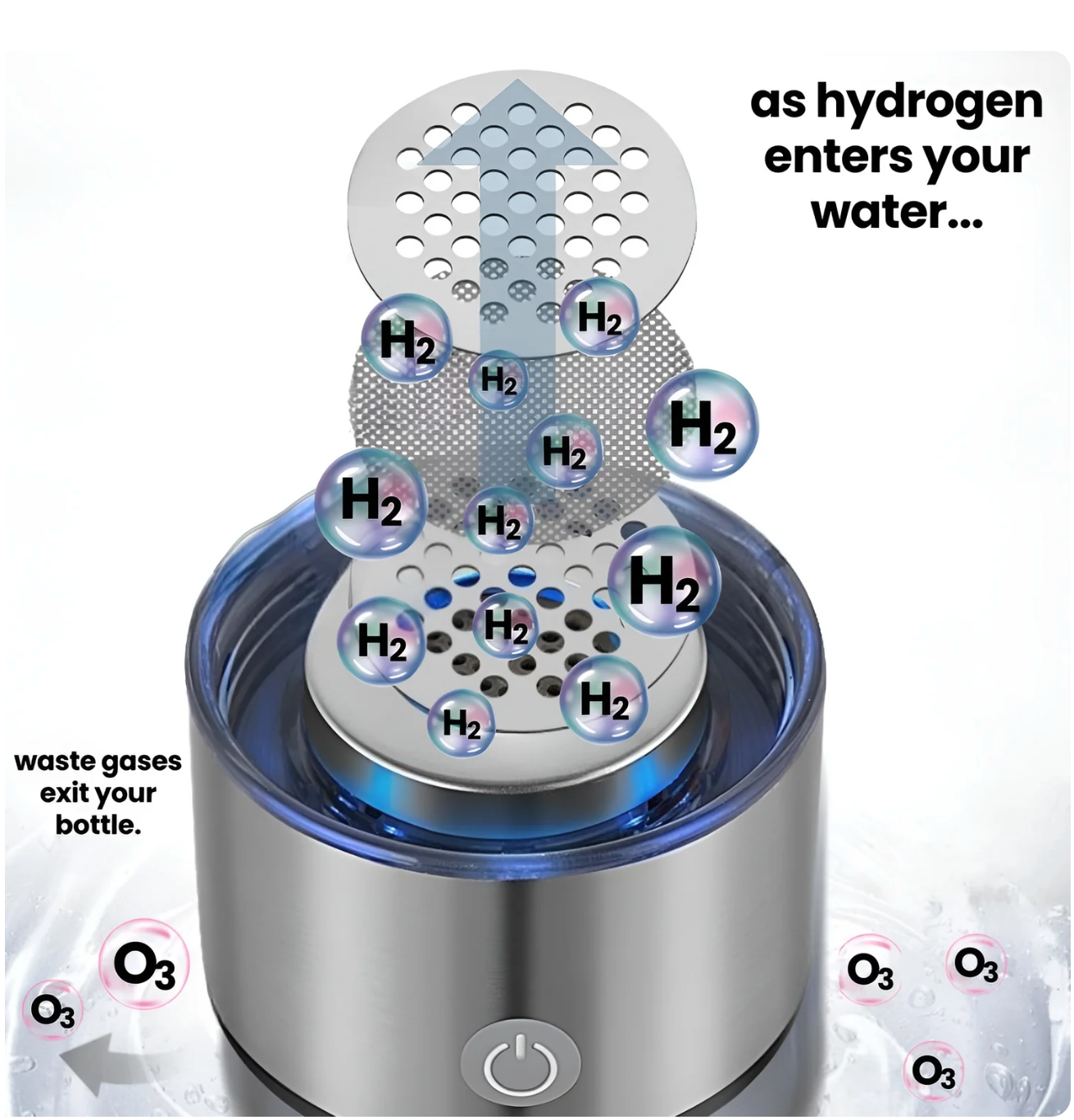 HydroBoost - Generator Wasserflaschen | 50% RABATT