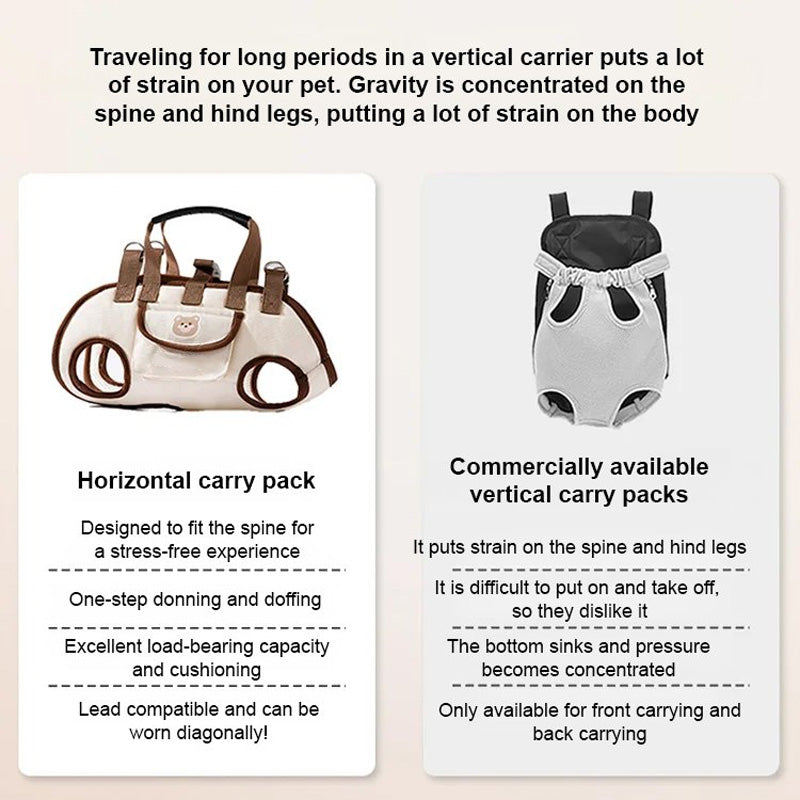 PawVoyage™ – Tragbarer & atmungsaktiver Haustier-Rucksack für stressfreies Reisen